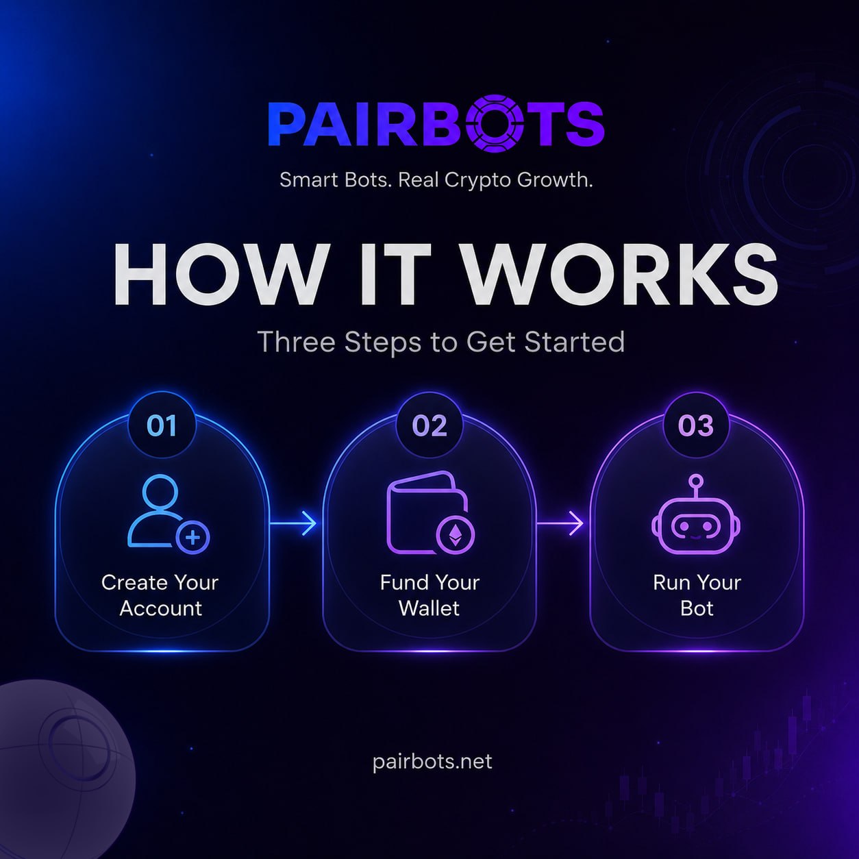Pairbot_how it works